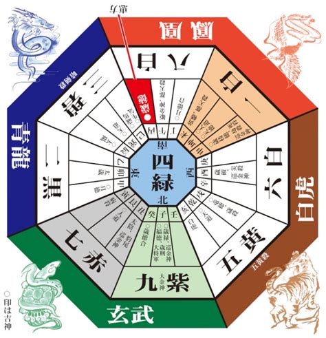 方位吉凶図 2023|【2023年度】吉方位・凶方位一覧